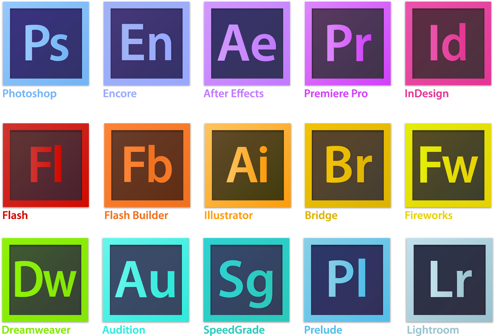 best way to learn adobe suite